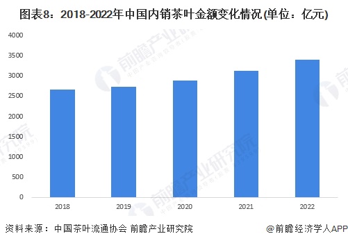 业全景图谱》(附市场现状、竞争格局和发展趋势等)AG真人游戏预见2023：《2023年中国茶叶行(图1)